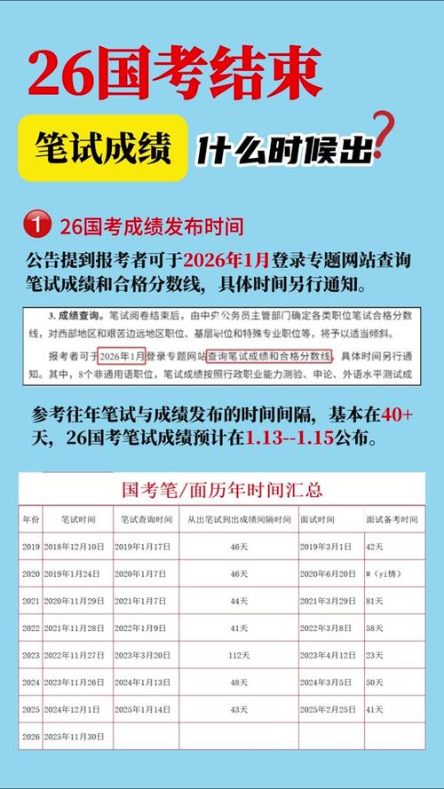 2026国考成绩复核流程是怎样的？申请后多久能出结果？-图1