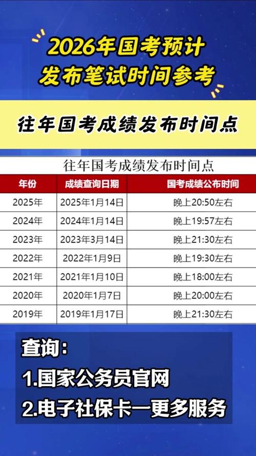 2026国考成绩复核流程是怎样的？申请后多久能出结果？-图2
