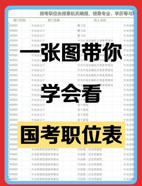 2026国考职位预测,哪些地区或岗位会成为竞争最激烈的香饽饽?-图1 2026国考职位预测,哪些地区或岗位会成为竞争最激烈的香饽饽?-图1