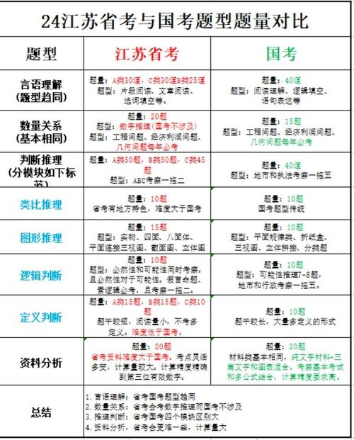 国考和省考的题目区别-图1 国考和省考的题目区别-图1