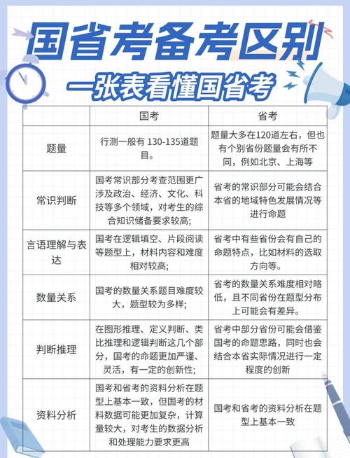 国考和省考的题目区别-图2 国考和省考的题目区别-图2