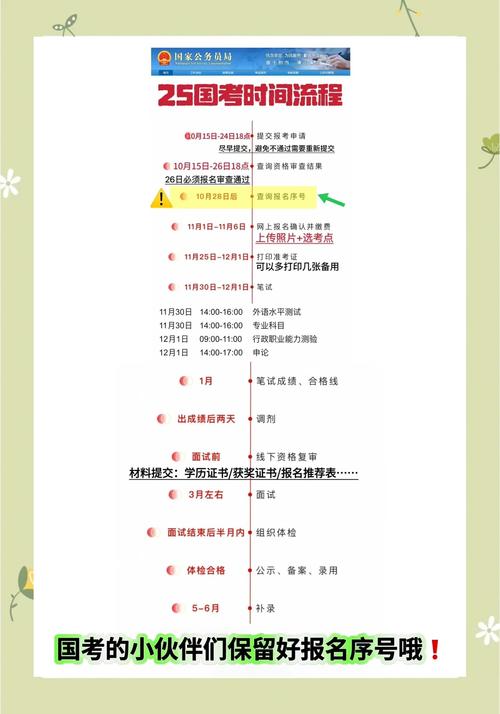 2026国考备考全攻略，如何科学规划时间、高效掌握考点？-图2