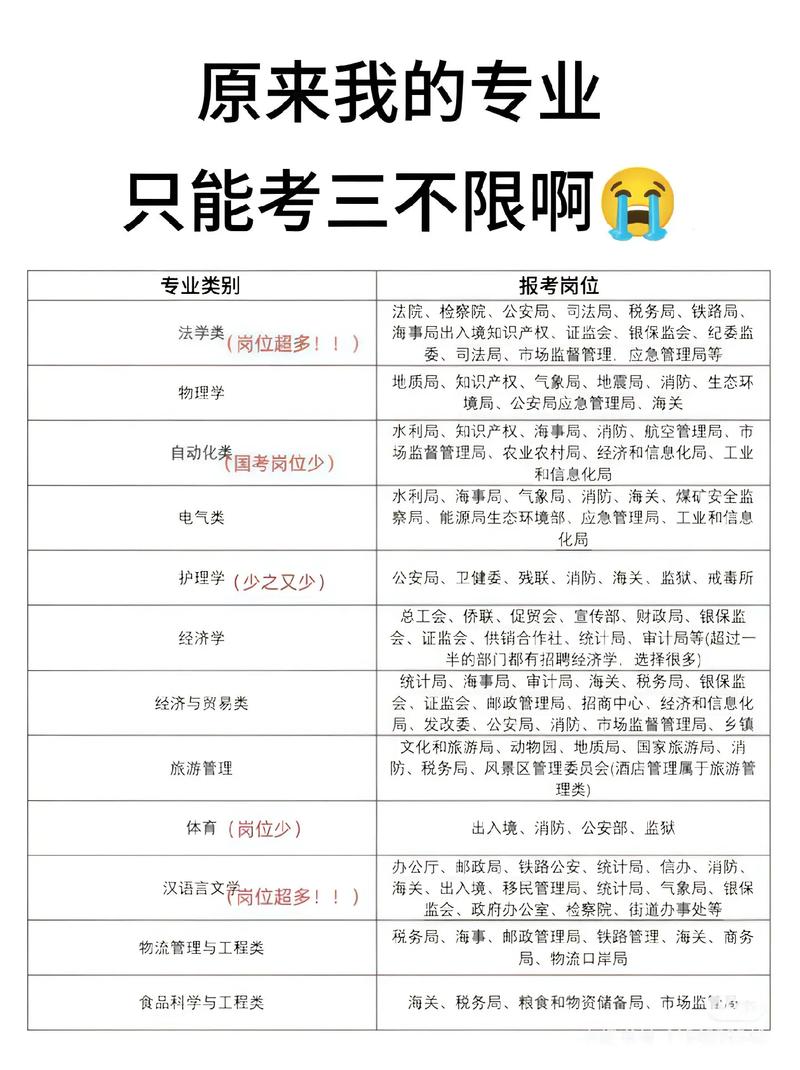 如何备战2026国考-图3