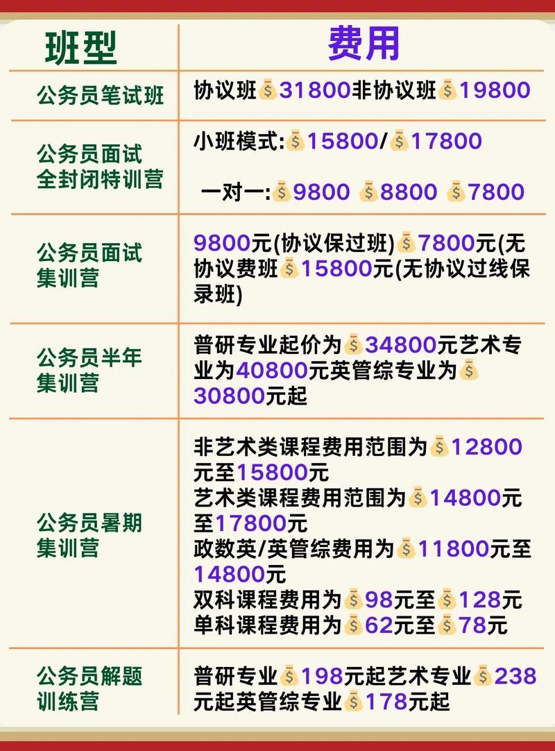 华图国考培训班多少钱-图2 华图国考培训班多少钱-图2