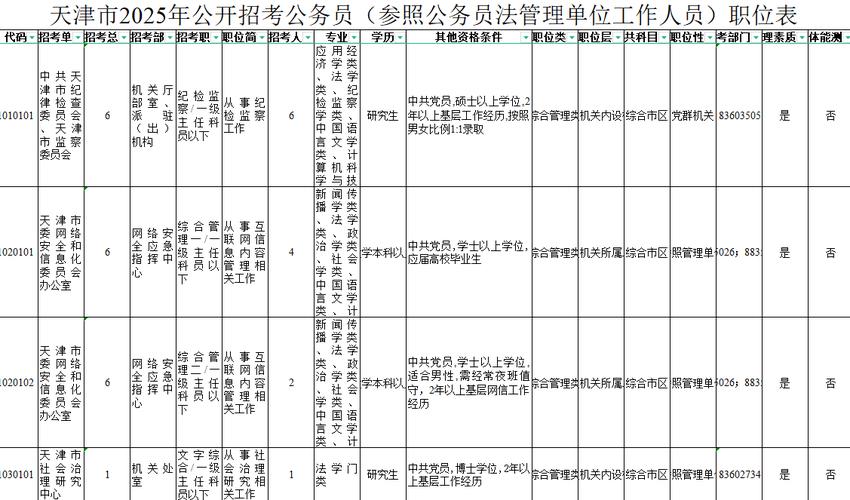 天津公务员国考职位表-图1