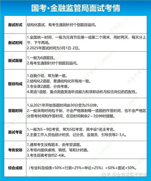 国考银监会面试分数线-图3
