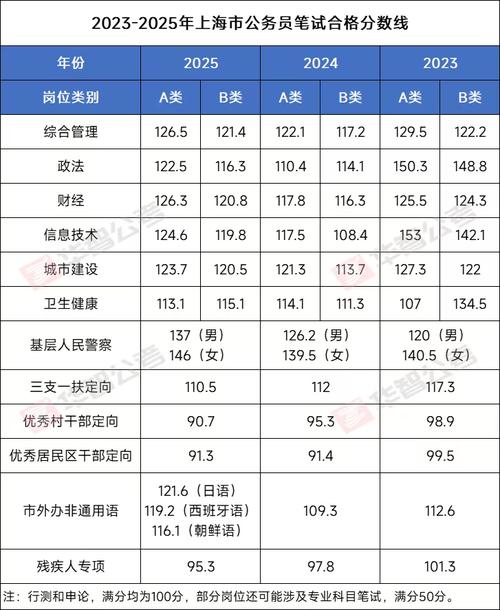 上海公务员考试和国考-图2 上海公务员考试和国考-图2