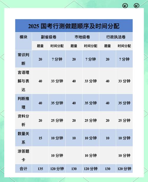 国考行测分值计算方法是什么？各题分值是否相同？如何影响最终成绩？-图2