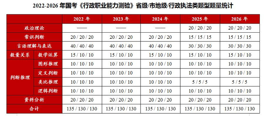 2026国考行测难度与题型会有哪些新变化？-图2