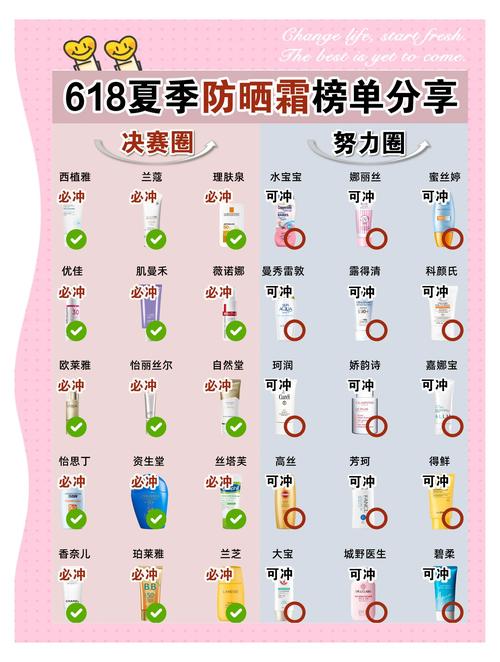 夏季防晒护肤小常识,到底哪些方法才能真正有效防晒伤?-图2 夏季防晒护肤小常识,到底哪些方法才能真正有效防晒伤?-图2