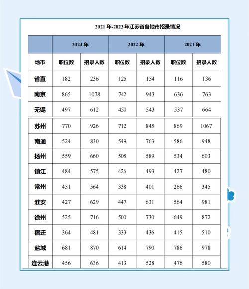 江苏省考与国考难度差异究竟体现在哪些核心维度？-图1