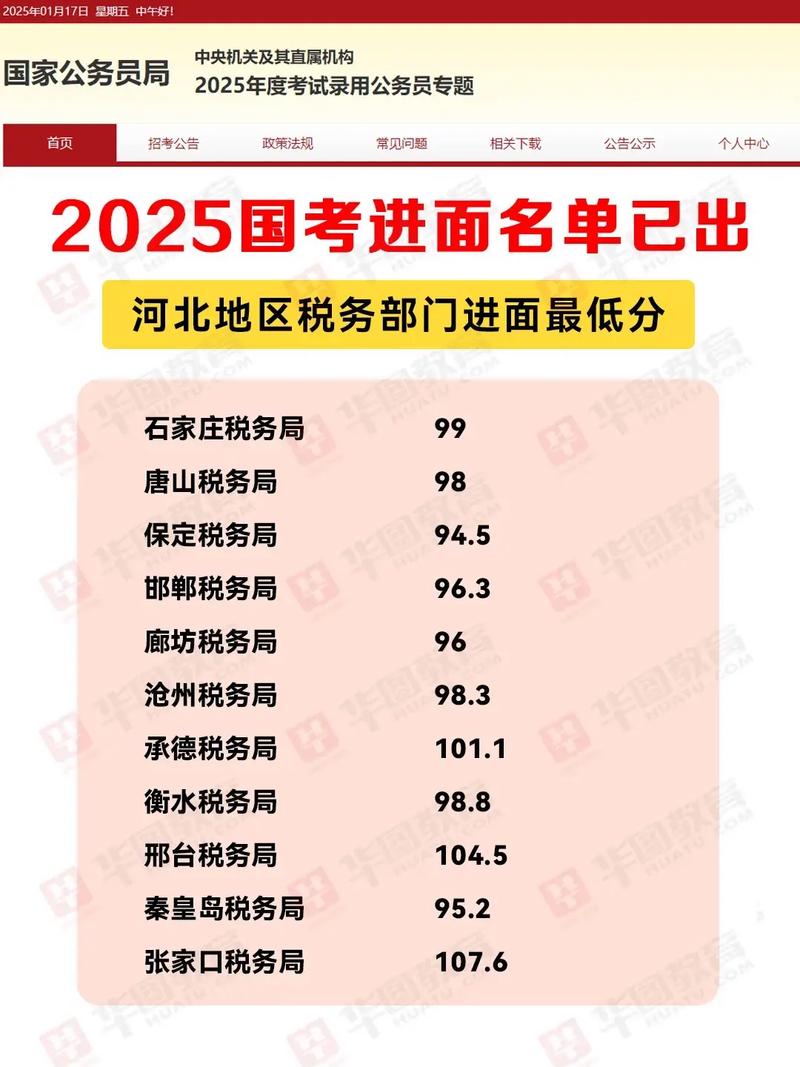 地税局考试属于国考还是省考？两者有何区别与报考要点？-图1
