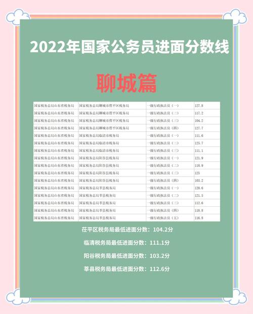 地税局考试属于国考还是省考？两者有何区别与报考要点？-图3