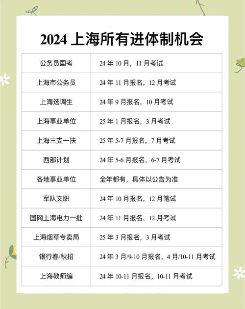 在职公务员能考国考吗-图3