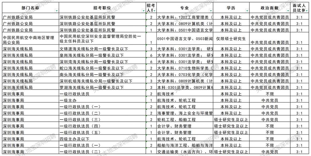2026国考职位检索开启，如何精准匹配理想岗位？-图3