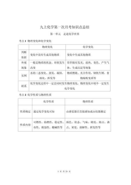 化学第一题为何总考常识？背后藏着怎样的出题逻辑？-图2