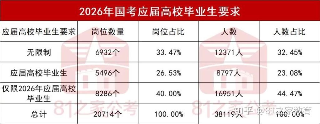 2026国考职位分数何时公布？各岗位进面分数线有何差异？-图3