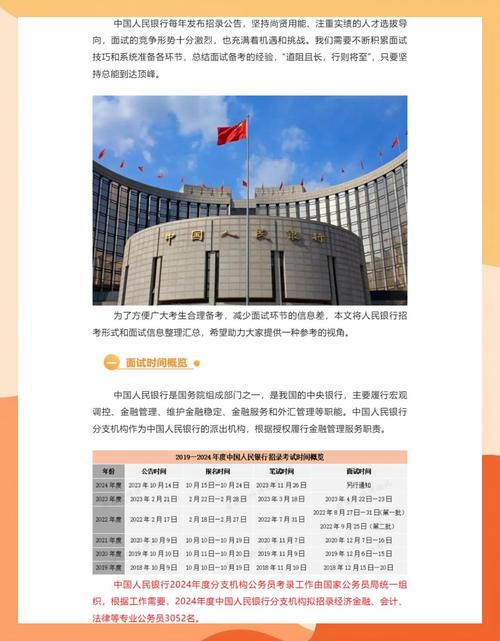 中国人民银行国考面试-图3 中国人民银行国考面试-图3