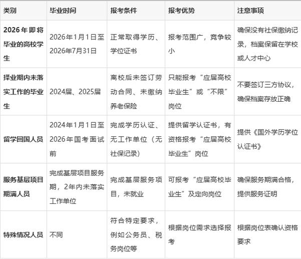 国考的高校应届毕业生-图3