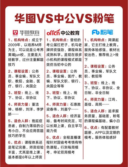国考华图和中公哪个更好？师资、课程、上岸率差异对比分析-图1