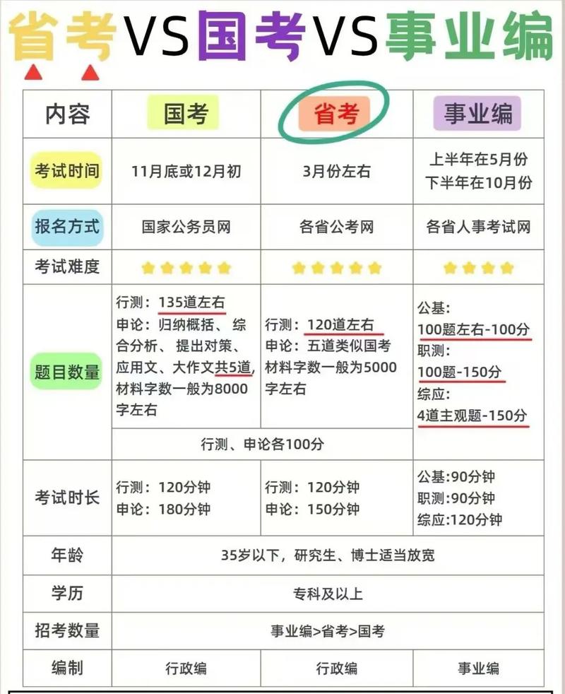 国考华图和中公哪个更好？师资、课程、上岸率差异对比分析-图2