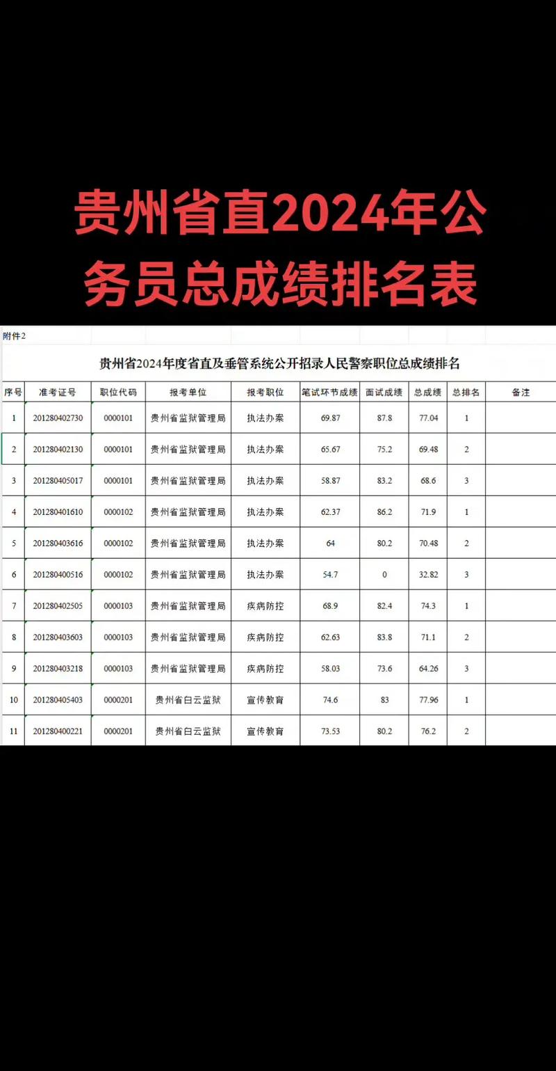 2026年贵州省国考-图3