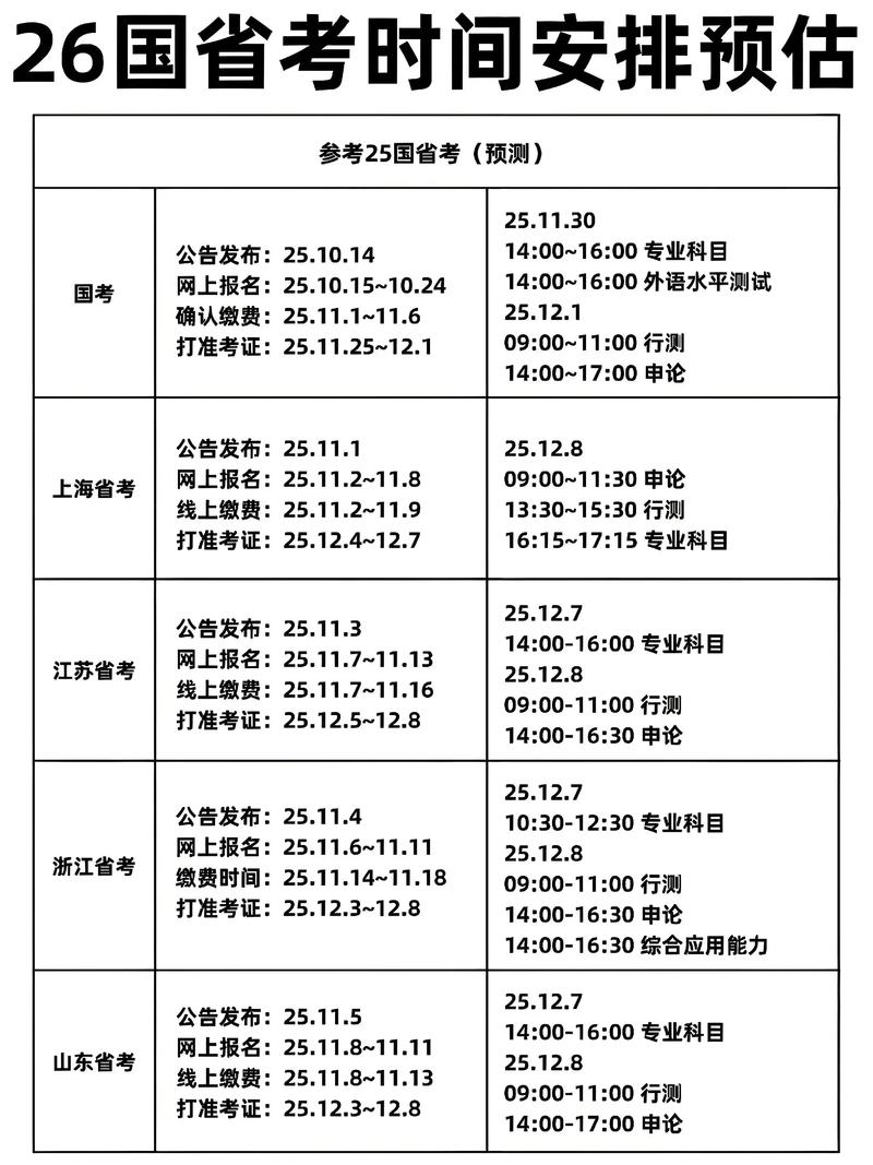 国考体检是面试后多久-图3 国考体检是面试后多久-图3