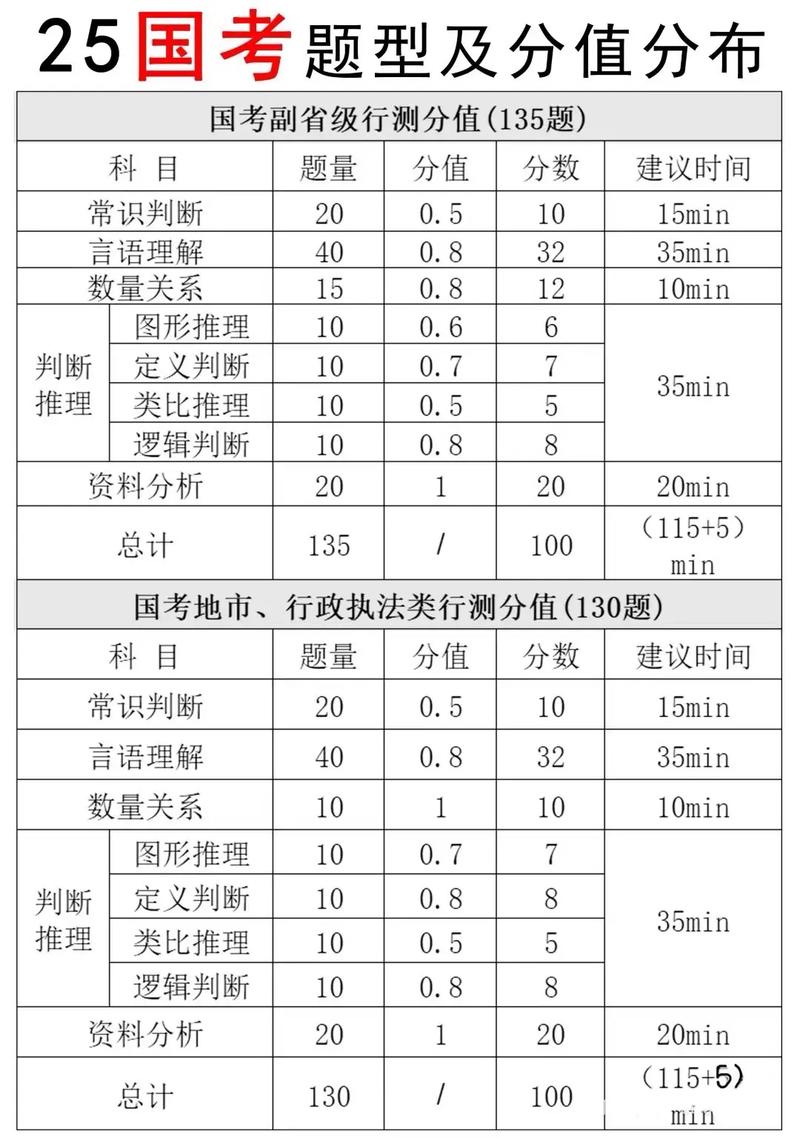 2010国考行测难度-图1