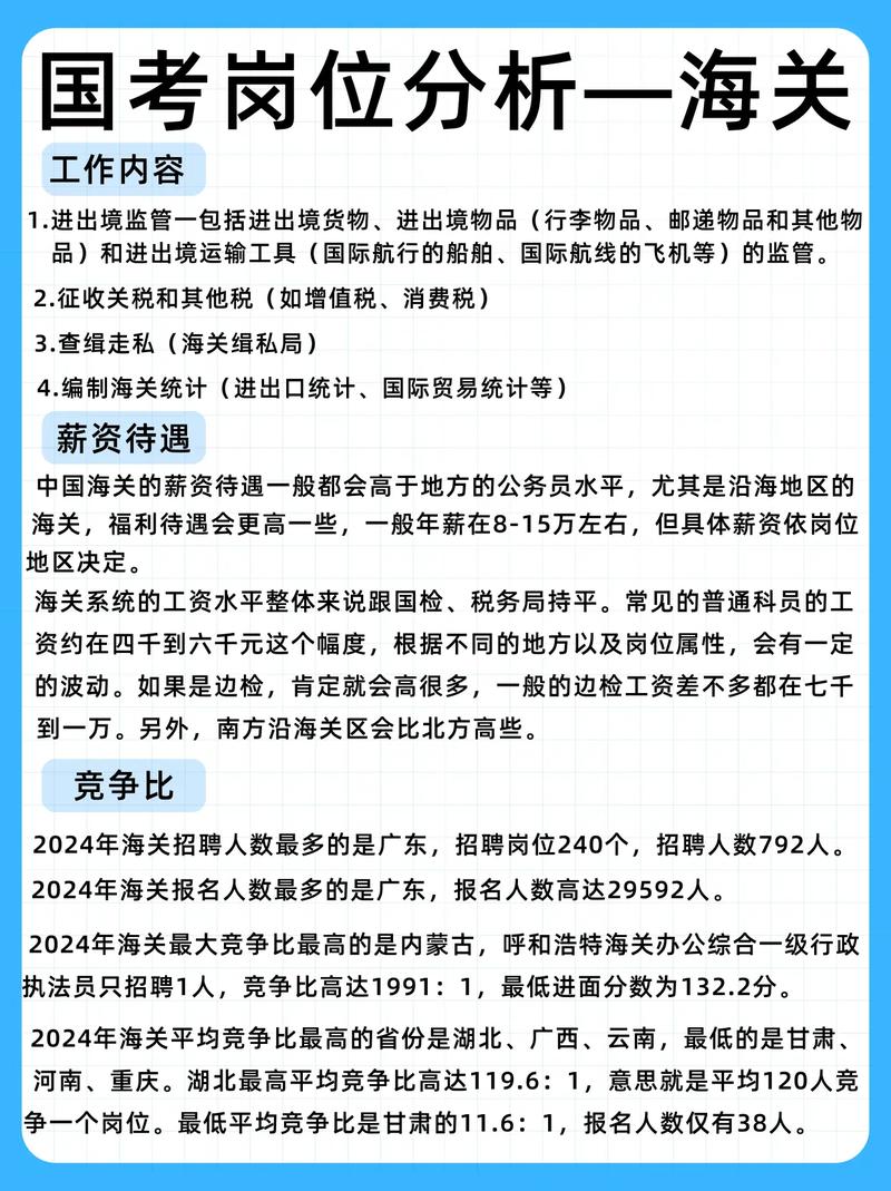 2026上海海关国考岗位竞争激烈吗?报考条件与备考策略有哪些?-图1 2026上海海关国考岗位竞争激烈吗?报考条件与备考策略有哪些?-图1