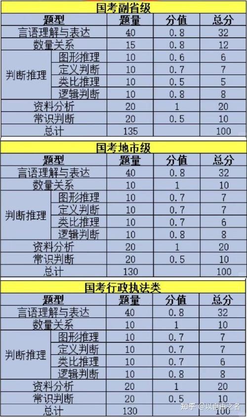 2026国考行测估分准不准?估分后如何科学规划后续备考?-图1 2026国考行测估分准不准?估分后如何科学规划后续备考?-图1