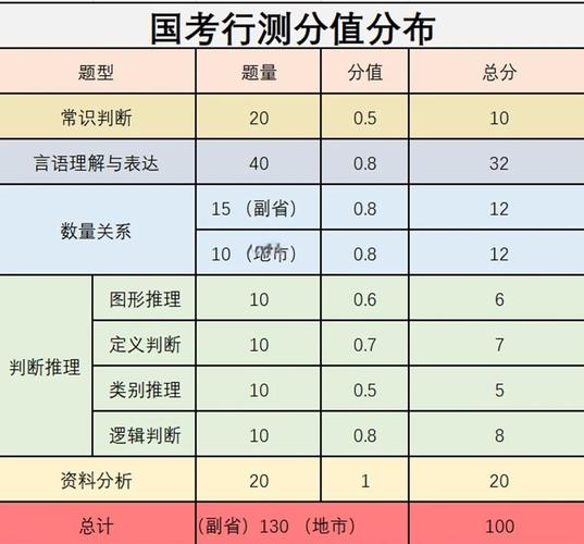 2026国考行测估分准不准?估分后如何科学规划后续备考?-图3 2026国考行测估分准不准?估分后如何科学规划后续备考?-图3