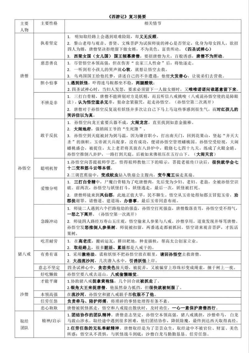 文学常识与名著导读-图1