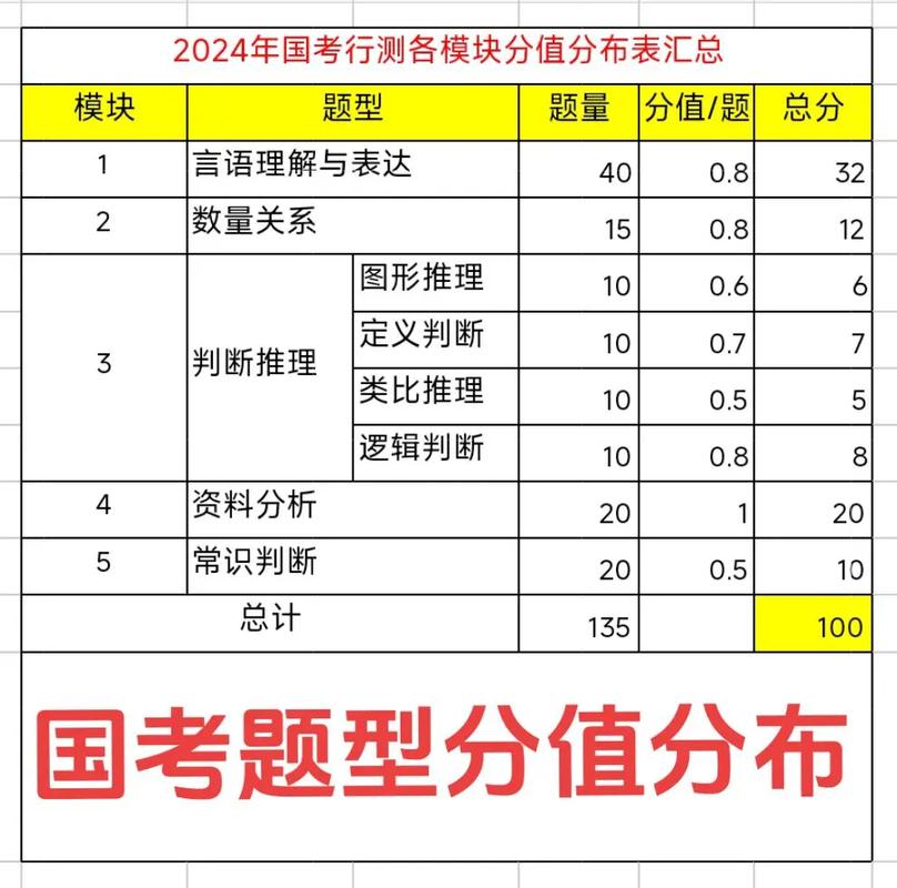 2011国考行测难度为何引发考生热议？题目设置有何特点？-图1