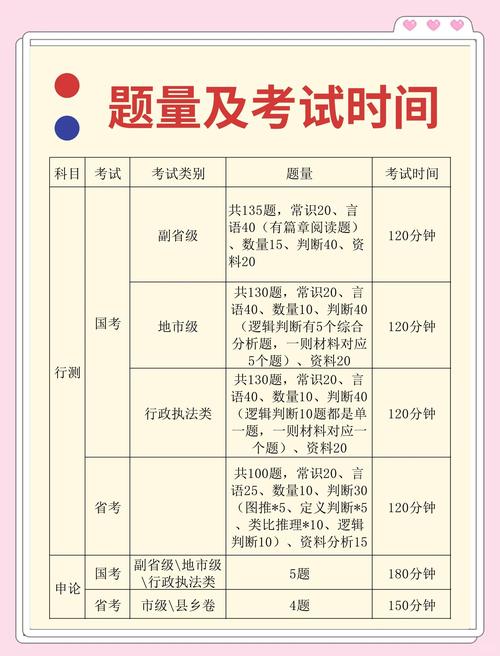2011国考行测难度为何引发考生热议？题目设置有何特点？-图3