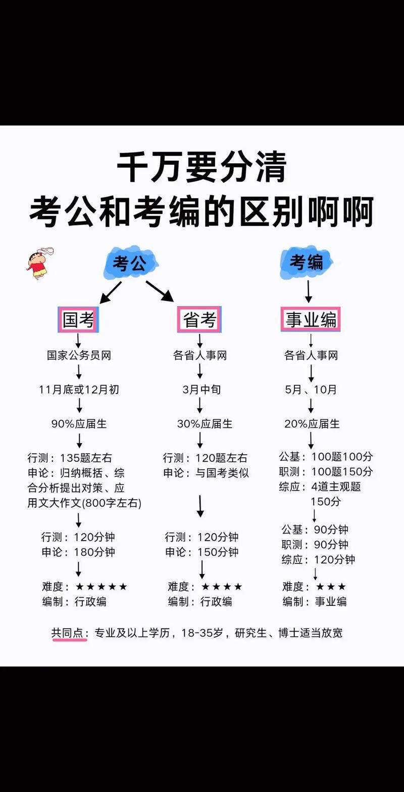 省考跟国考有什么区别-图3 省考跟国考有什么区别-图3