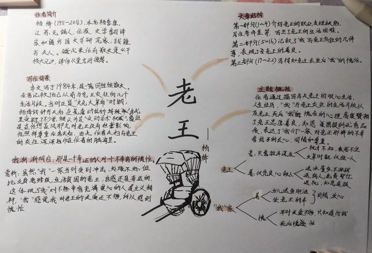 老王的文学常识，作者如何通过细节塑造平凡人物的人性光辉？-图2
