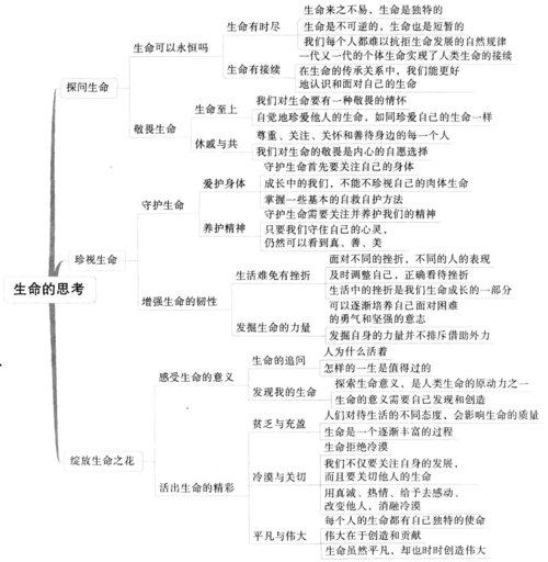 敬畏常识的阅读答案究竟蕴含着哪些深刻的人生智慧?-图2 敬畏常识的阅读答案究竟蕴含着哪些深刻的人生智慧?-图2