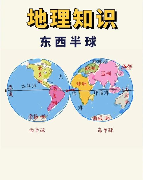 常识判断 地理常识-图1