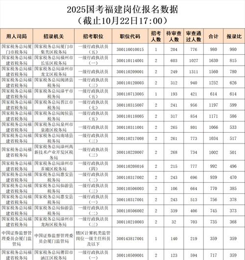 2026国考福建职位-图1