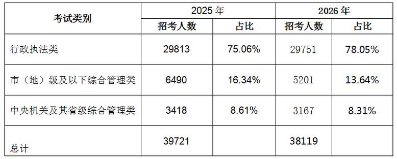 2026深圳国考职位何时发布？有哪些岗位适合应届生？竞争比会怎样？-图2