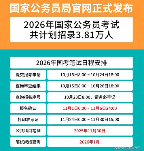 2026国考报名照片像素要求是多少？尺寸和格式有新规定吗？-图3