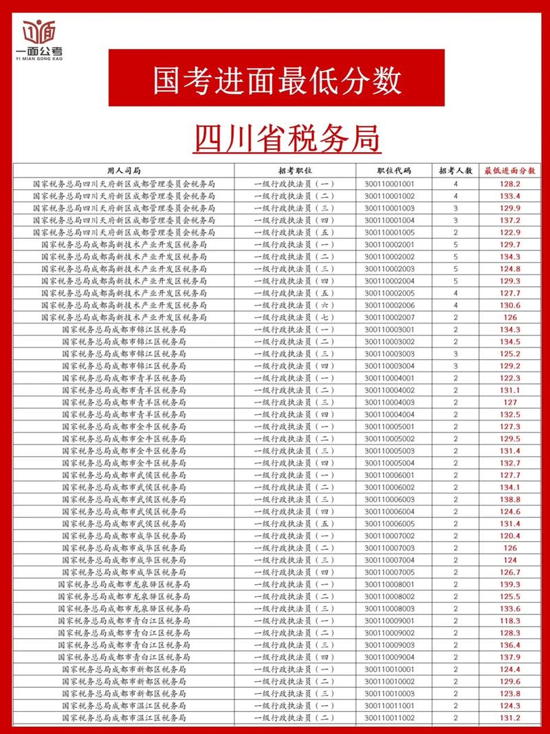 2026国考国税总分-图1