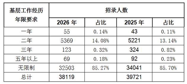 2026国考面试排名何时公布？如何查询自己的排名及进面情况？-图1