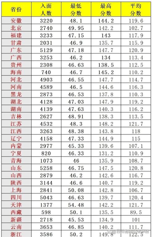 2026国考面试排名何时公布？如何查询自己的排名及进面情况？-图2