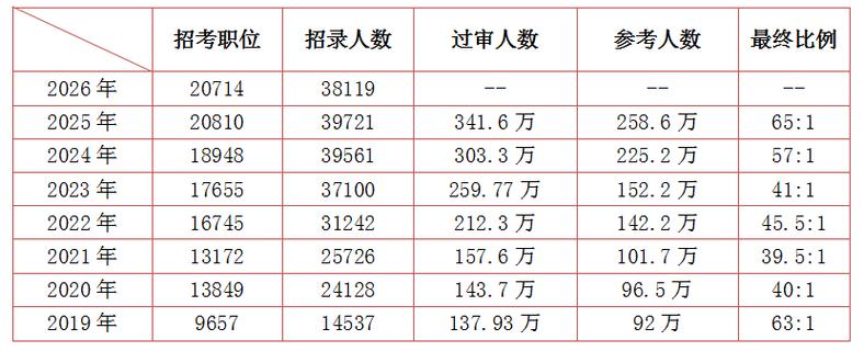 2026国考面试排名何时公布？如何查询自己的排名及进面情况？-图3