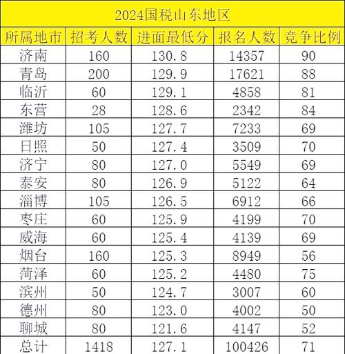 2026国考职位济宁-图3 2026国考职位济宁-图3