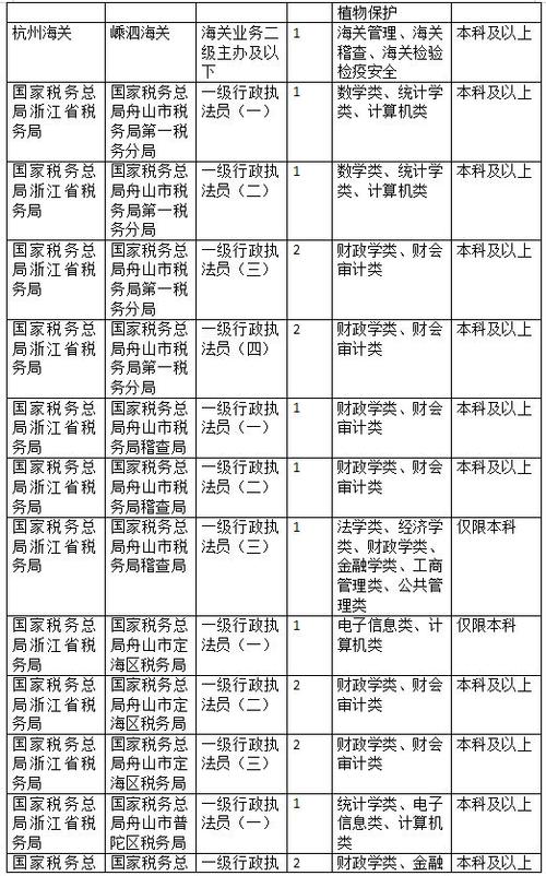 2026国考职位匹配-图1 2026国考职位匹配-图1