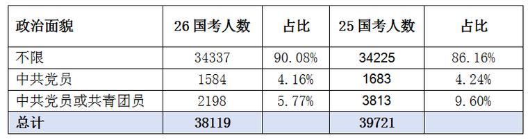2026国考职位匹配-图2 2026国考职位匹配-图2