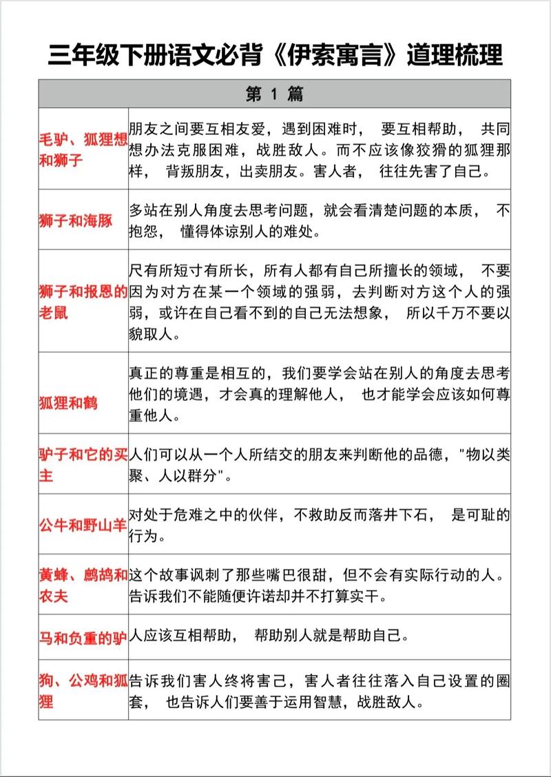 伊索寓言的文学常识,它为何能跨越时空成为经典寓言的范本?-图2 伊索寓言的文学常识,它为何能跨越时空成为经典寓言的范本?-图2