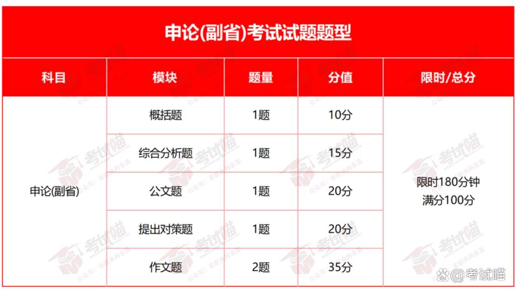 2026粉笔国考视频-图2
